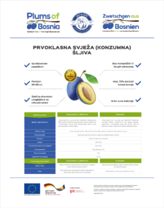 Poster 1 - Prvoklasna svjeza konzumna sljiva